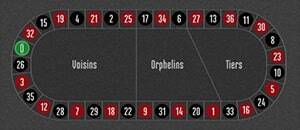 Rulett Versenypalya (Speciális Fogadások Panelje) Rulett Versenypalya (Speciális Fogadások Panelje)